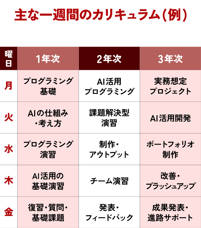 主な一週間のカリキュラム（例）